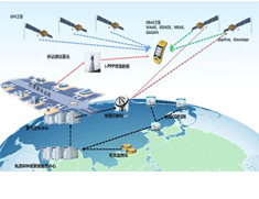 RTK全面步入無基站輕松測繪時代，“一臺設備，一個賬號”坐享全國厘米級精度