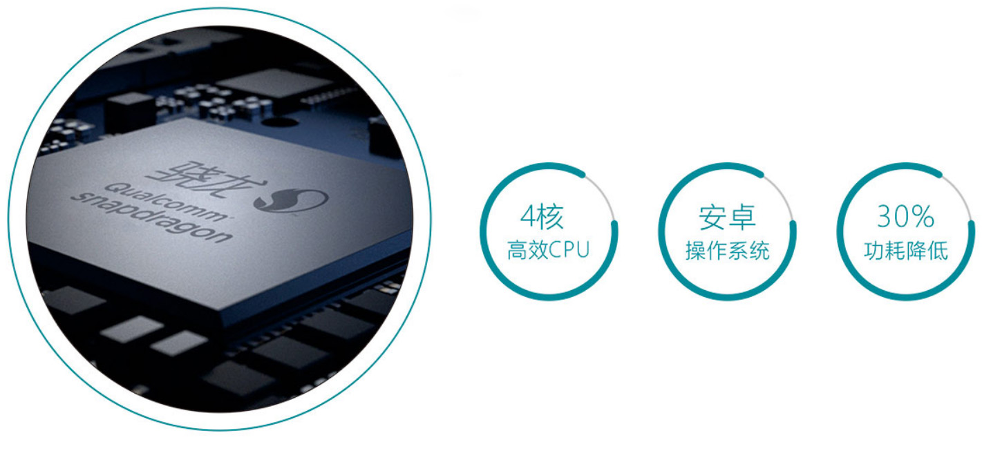 安卓處理器系統(tǒng)平臺(tái) 安卓處理器系統(tǒng)平臺(tái)