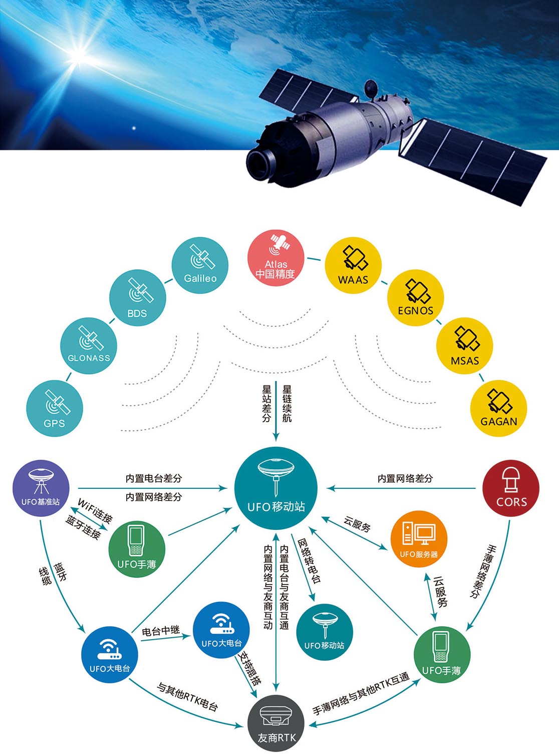 全場(chǎng)景測(cè)繪技術(shù)架構(gòu) 全場(chǎng)景測(cè)繪技術(shù)架構(gòu)