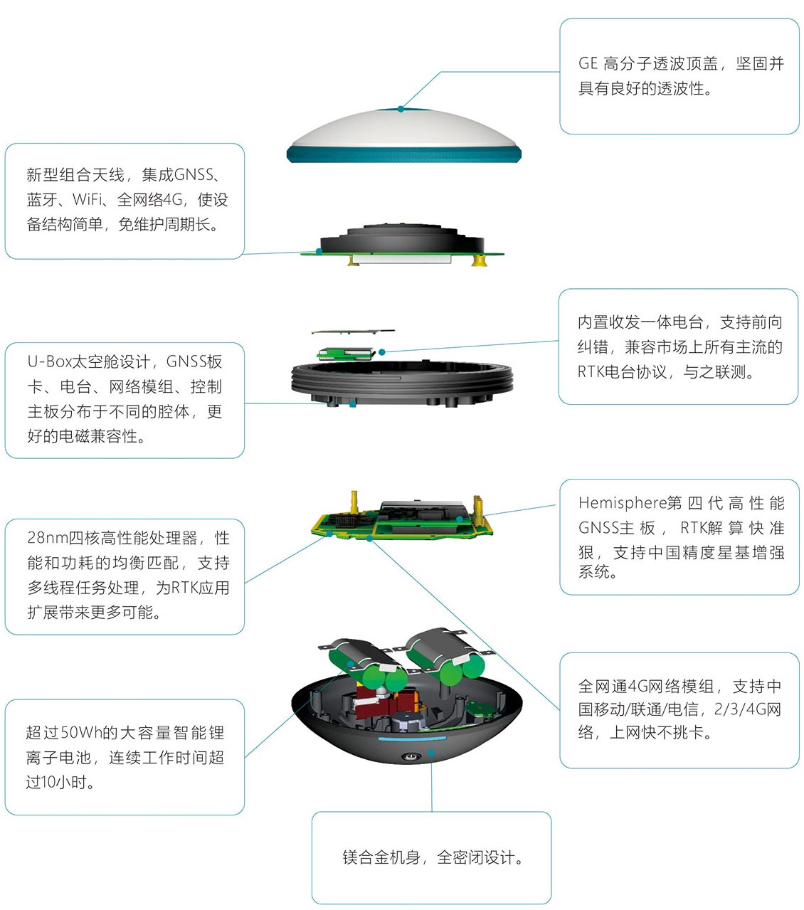 U3 RTK穩(wěn)定高精度解析 U3 RTK穩(wěn)定高精度解析