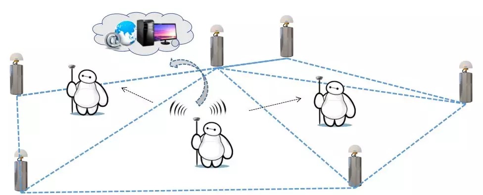 CORS賬號費用高怎么辦?網絡中繼可實現帳號共享